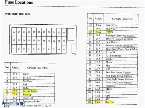 2018 vw tiguan electrical fuse box diagram|VW Tiguan fuse chart.